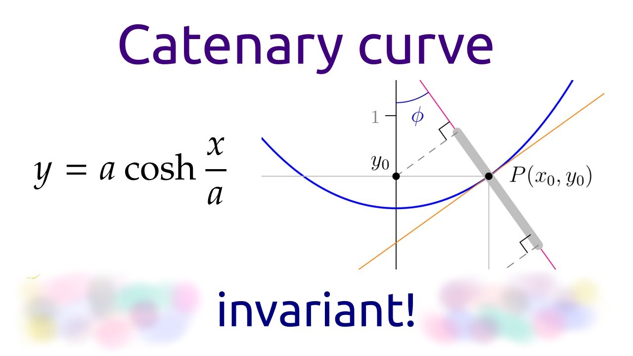 Beautiful catenary curve invariant property.