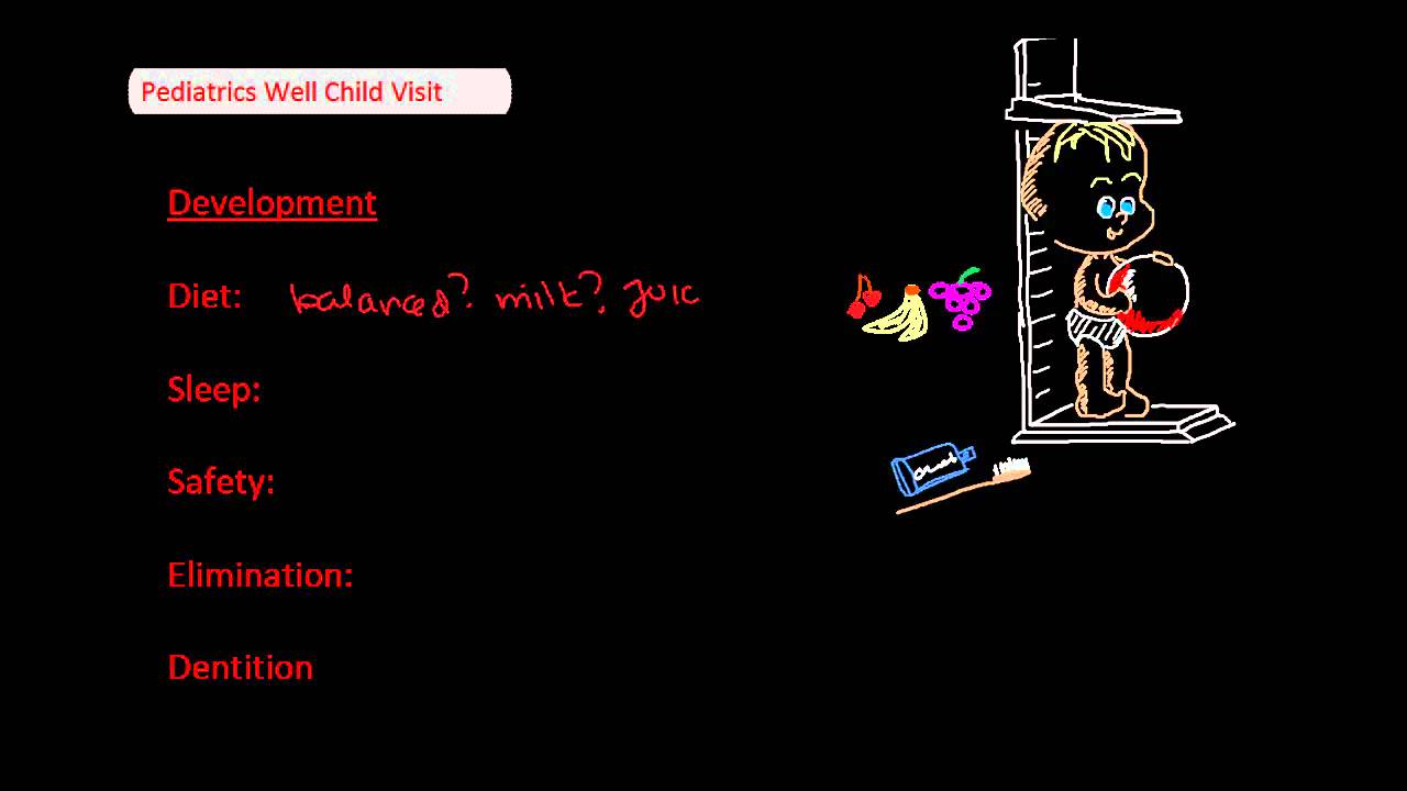 Well Child Visits [UndergroundMed]
