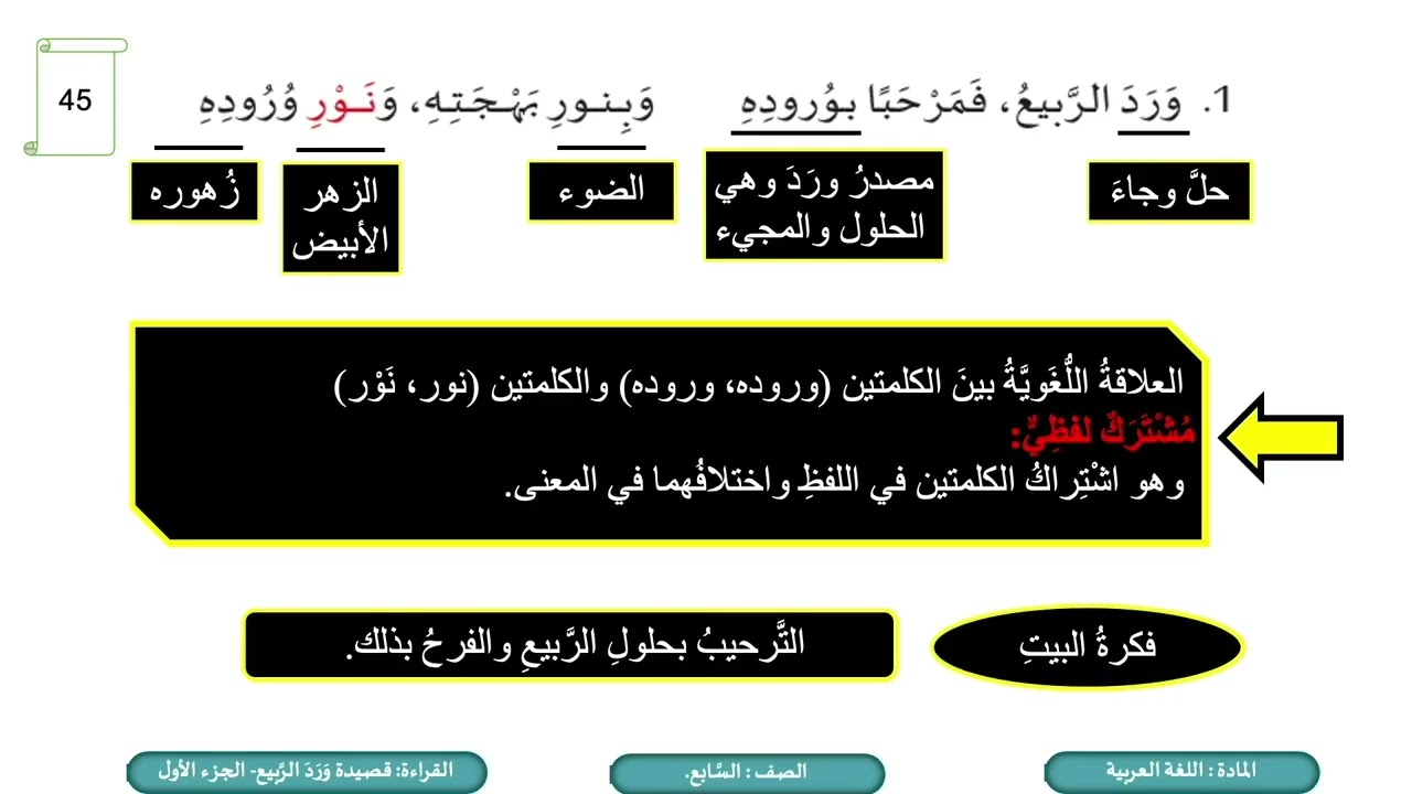 درس  قصيدة ورد الربيع ج1 لمادة اللغة العربية الصف السابع الفصل الثاني المنهاج القطري