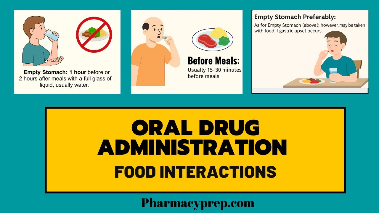 Oral Drug Administration and Food Interactions [PTCB, PTCE, PEBC, NAPLEX, FPGEE, OPRA, GPAT, CPhT]