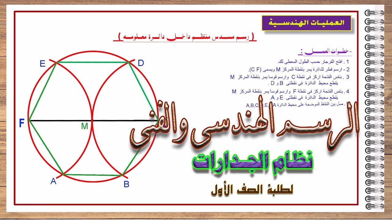 العمليات الهندسية (10) .. رسم مسدس منتظم داخل دائرة