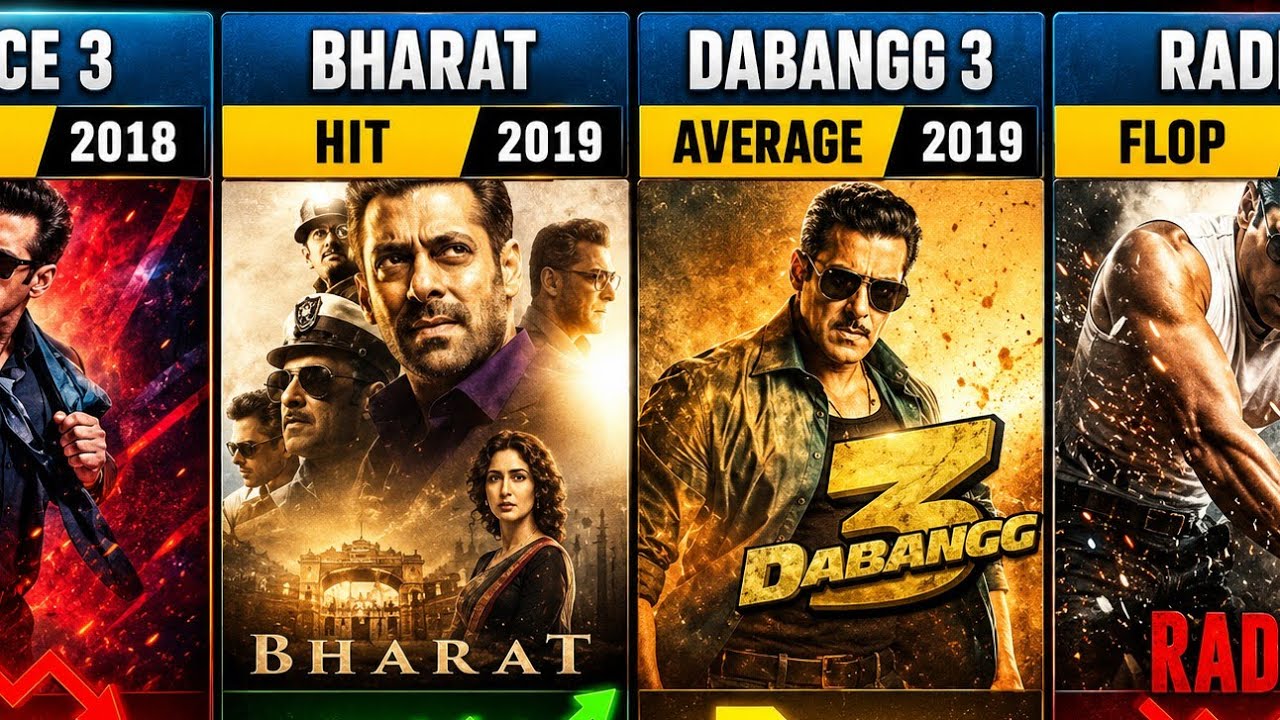 Salman Khan Hits and Flops Movies | Bajrangi Bhaijaan | Sultan | Tiger Zinda Hai