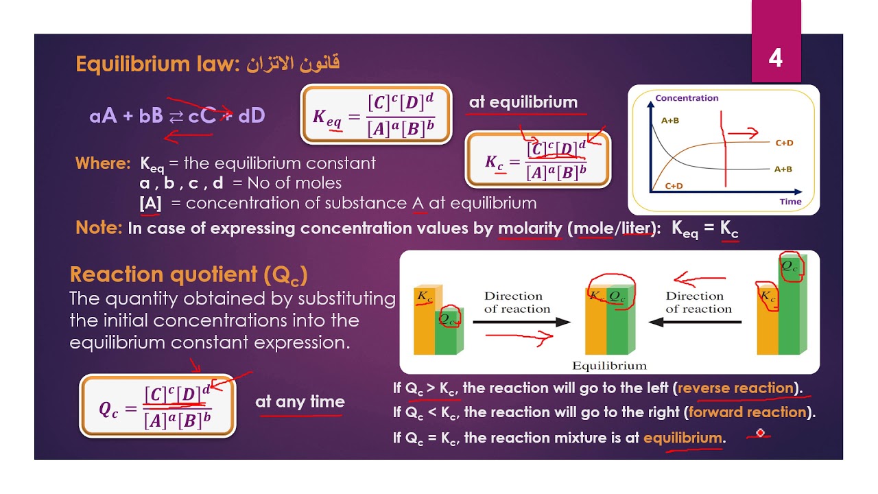 Chapter 4 Chemical Equilibrium