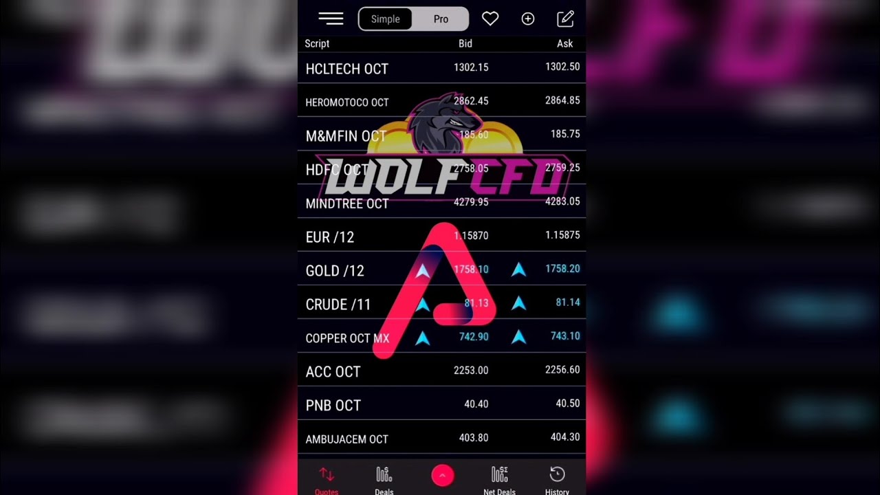 How to Add and Remove a Script on Wolf CFD App - Android and iOS | Wolf CFD