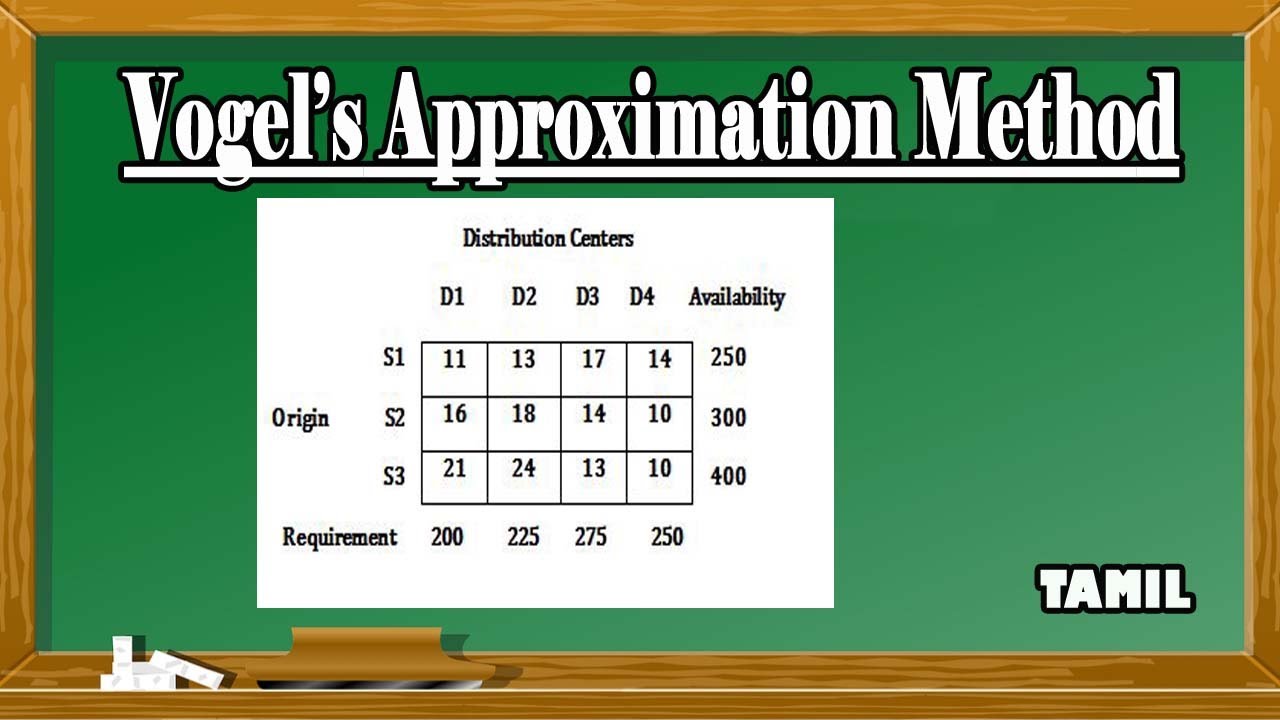 Vogel's Approximation Method in Tamil | VAM method | Operation Research | Transportation Problem