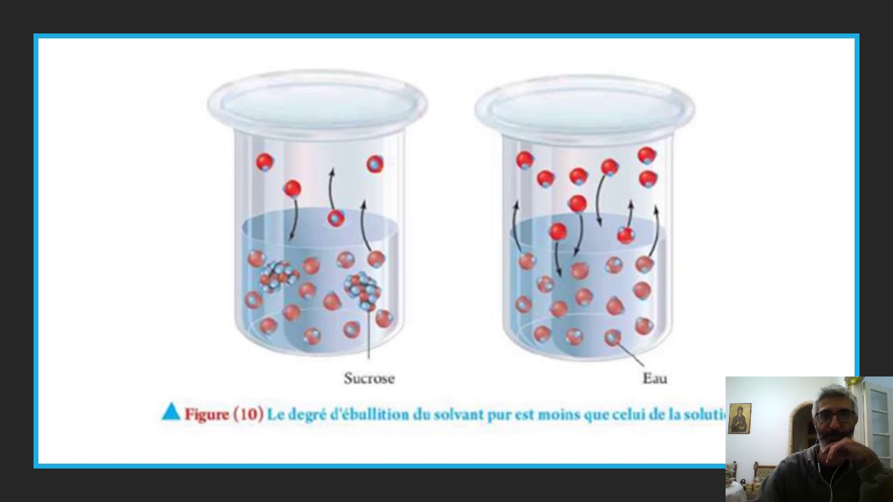 pr.collectives des solutions/suspension et colloïdes/der. partie chap. 3 leçon 1/ chimie 1er sec.