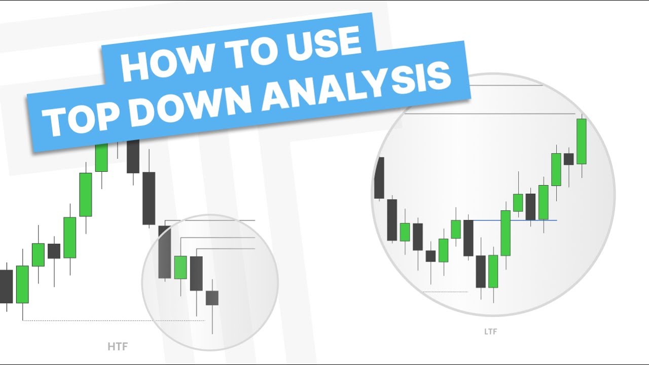 Trade Like TTrades - Top Down Analysis