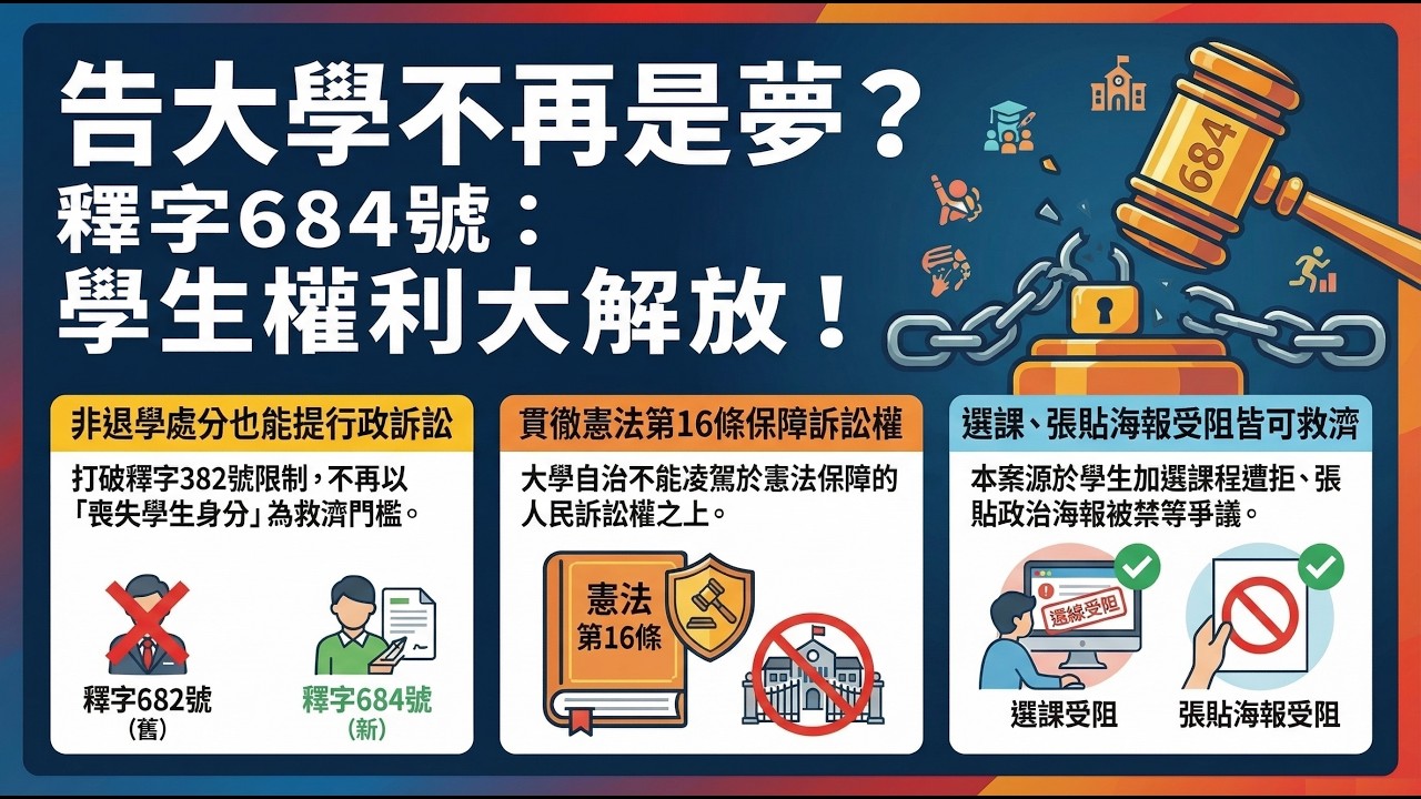 釋字第684號解釋重點講解