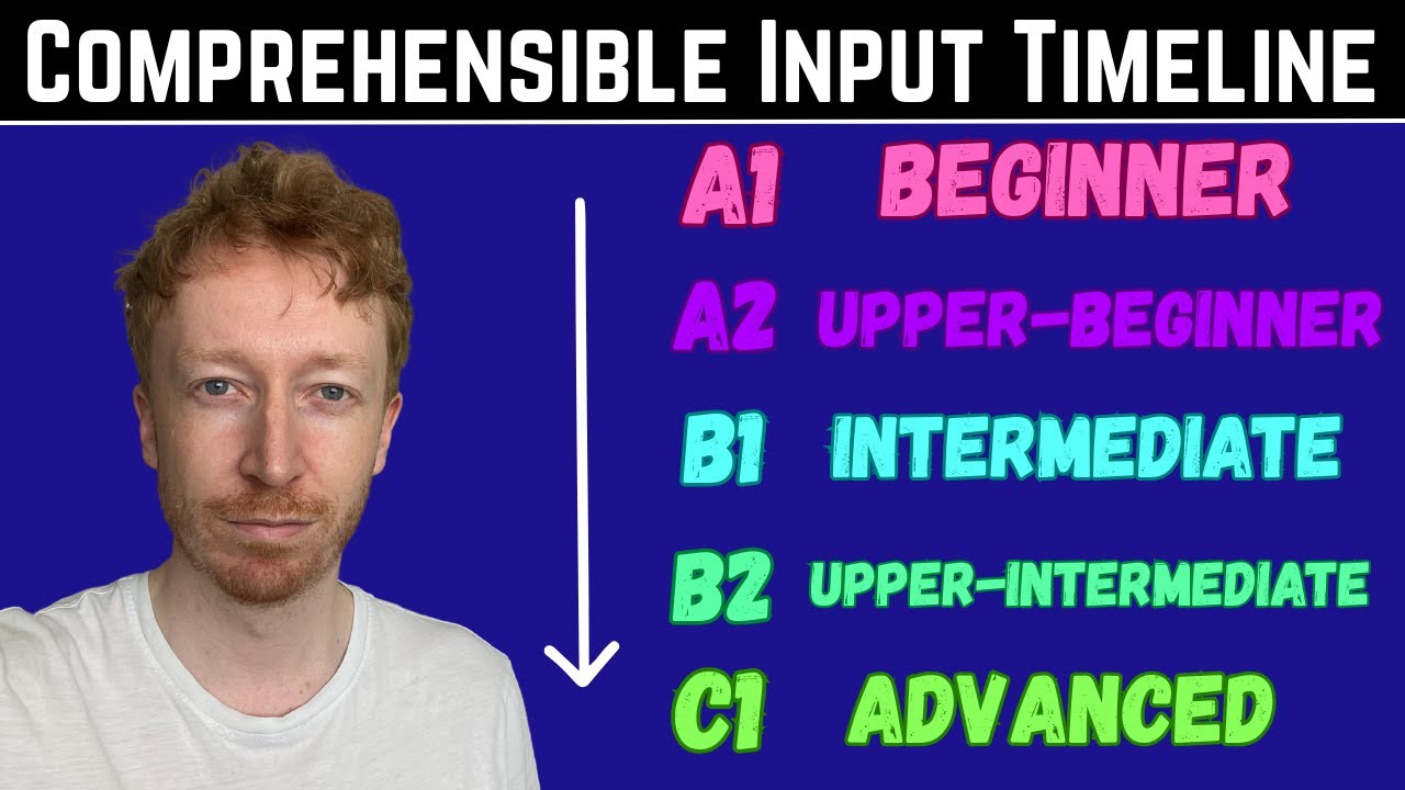 HOW TO LEARN ENGLISH - The Comprehensible Input Timeline: A1 Beginner - C1 Advanced