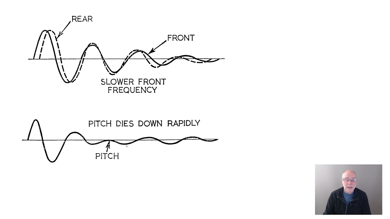 The forgotten part of car suspension design - minimising pitch
