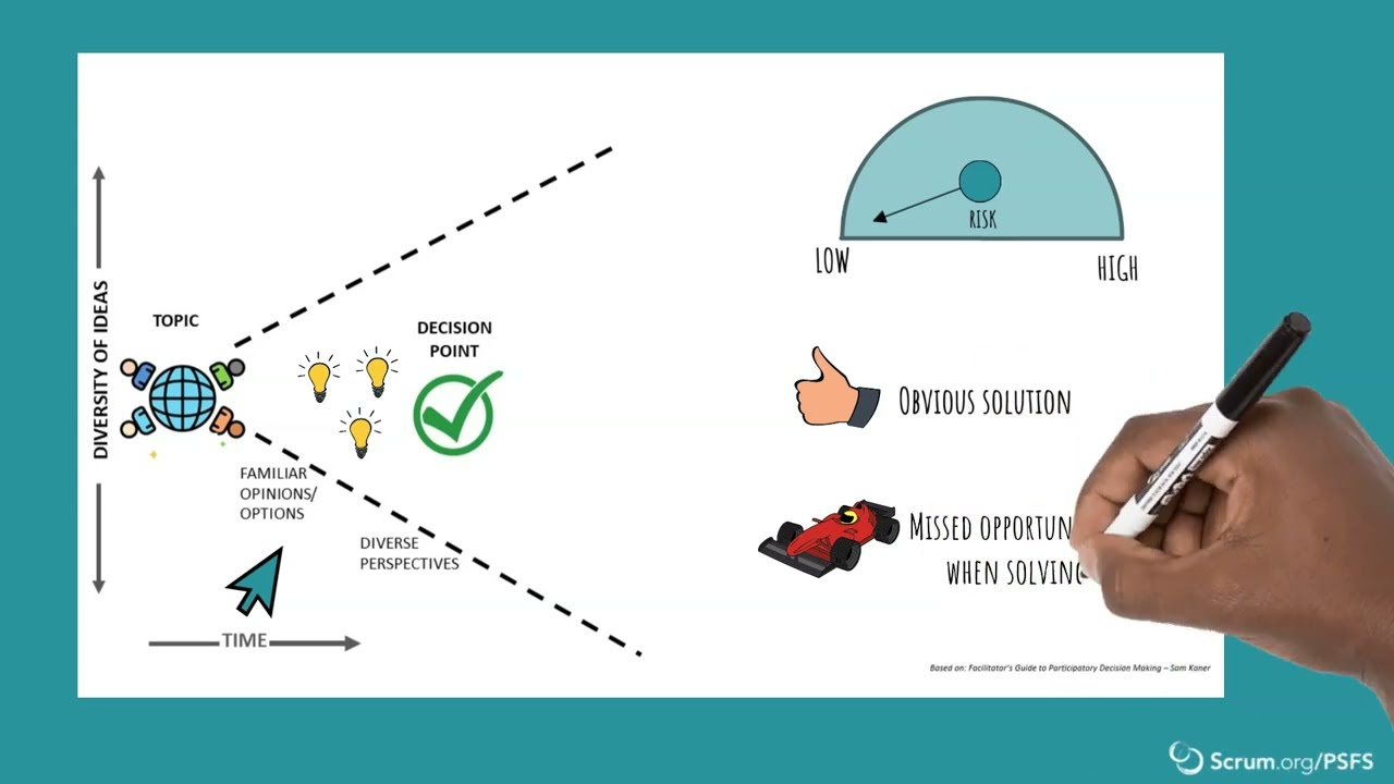 Facilitating Diverse Perspectives in Scrum Teams