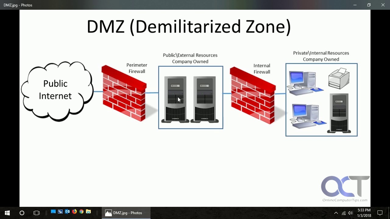 What is a DMZ (Demilitarized Zone)? Network Security Basics