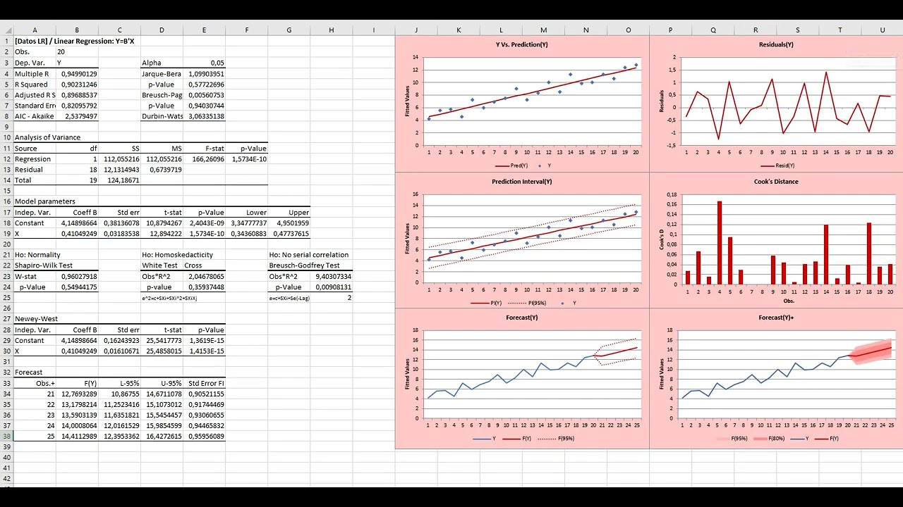 Linear regression, Logit, Probit in Excel