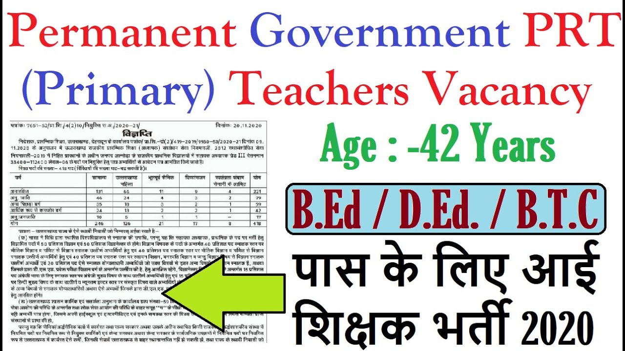 Government PRT (Primary Teachers) Vacancy 2020, Permanent PRT Teachers Recruitment 2020 Age 42 years