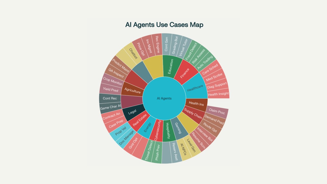 Agentic Reasoning for Large Language Models // AI Deep Dive