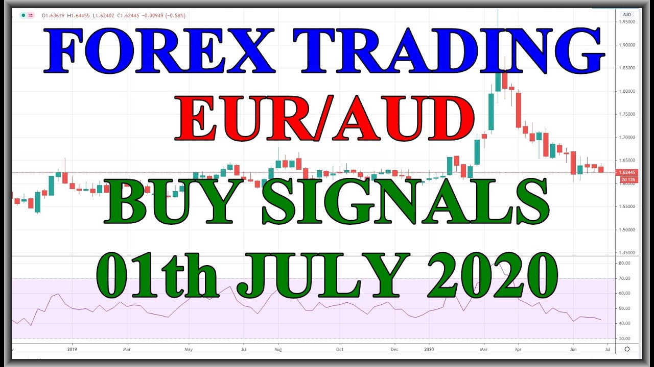Forex Trading. Currency Pair EUR/AUD Buy Signals. Technical Analysis July 2020