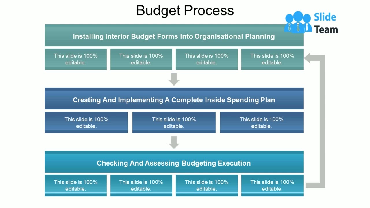 Budget Process Powerpoint Presentation