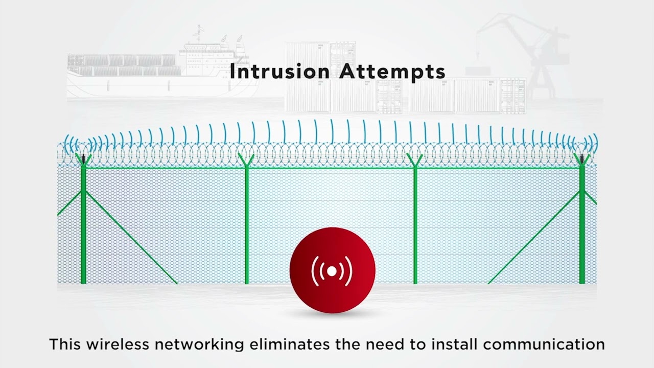 FenSense® - A Smart Integrated Fence