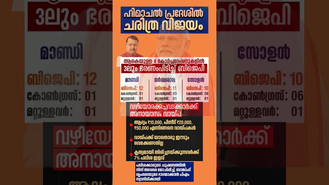 himachal 2026  #shorts #congress #bjp #cpm #kerala #ldf #nda #udf #keralapolitics #mallu