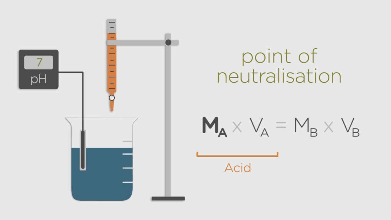 Neutralisation of Alkalis   Chemistry for All   The Fuse School