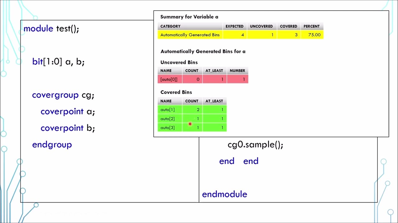 SystemVerilog Tutorial in 5 Minutes - 13 covergroup and coverpoint
