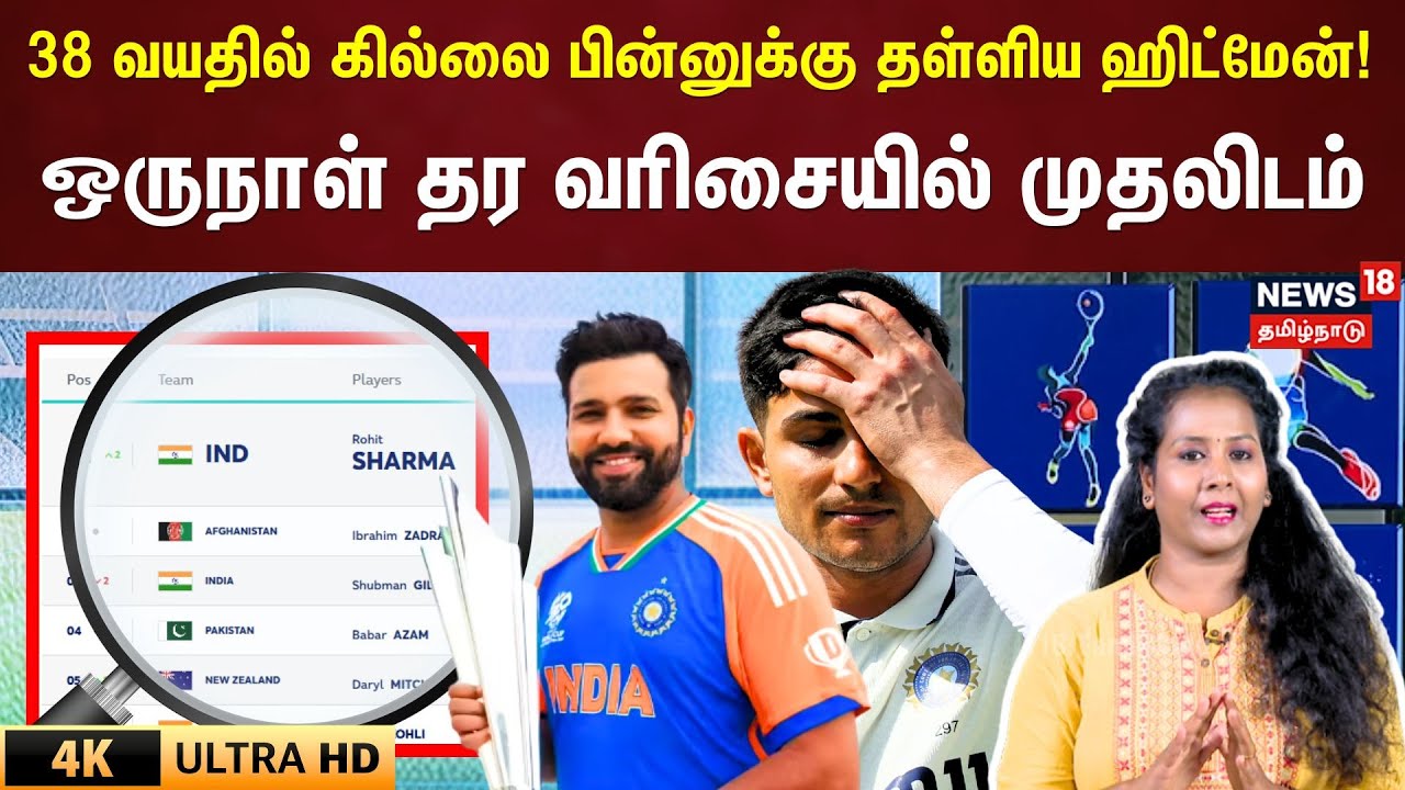 Rohit Sharma’s record-breaking achievement | 38 வயதில் கில்லை பின்னுக்கு தள்ளிய ஹிட்மேன்! | N18V