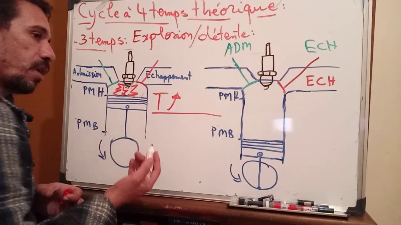 le moteur thermique : le cycle à 4 temps d'un moteur à essence