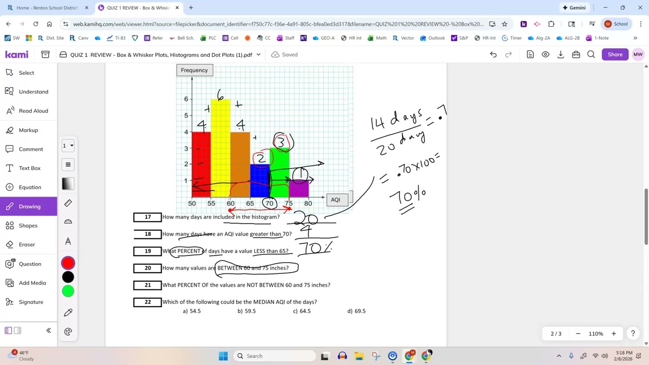 Histogram