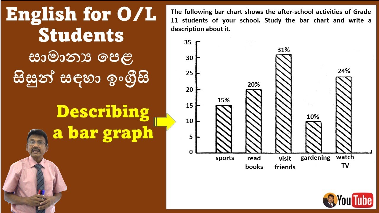 How to describe Bar charts | O/L English Language | සා.‌පෙළ සිසුන් සඳහා ඉංග්‍රීසි Tissa Athaudahetti