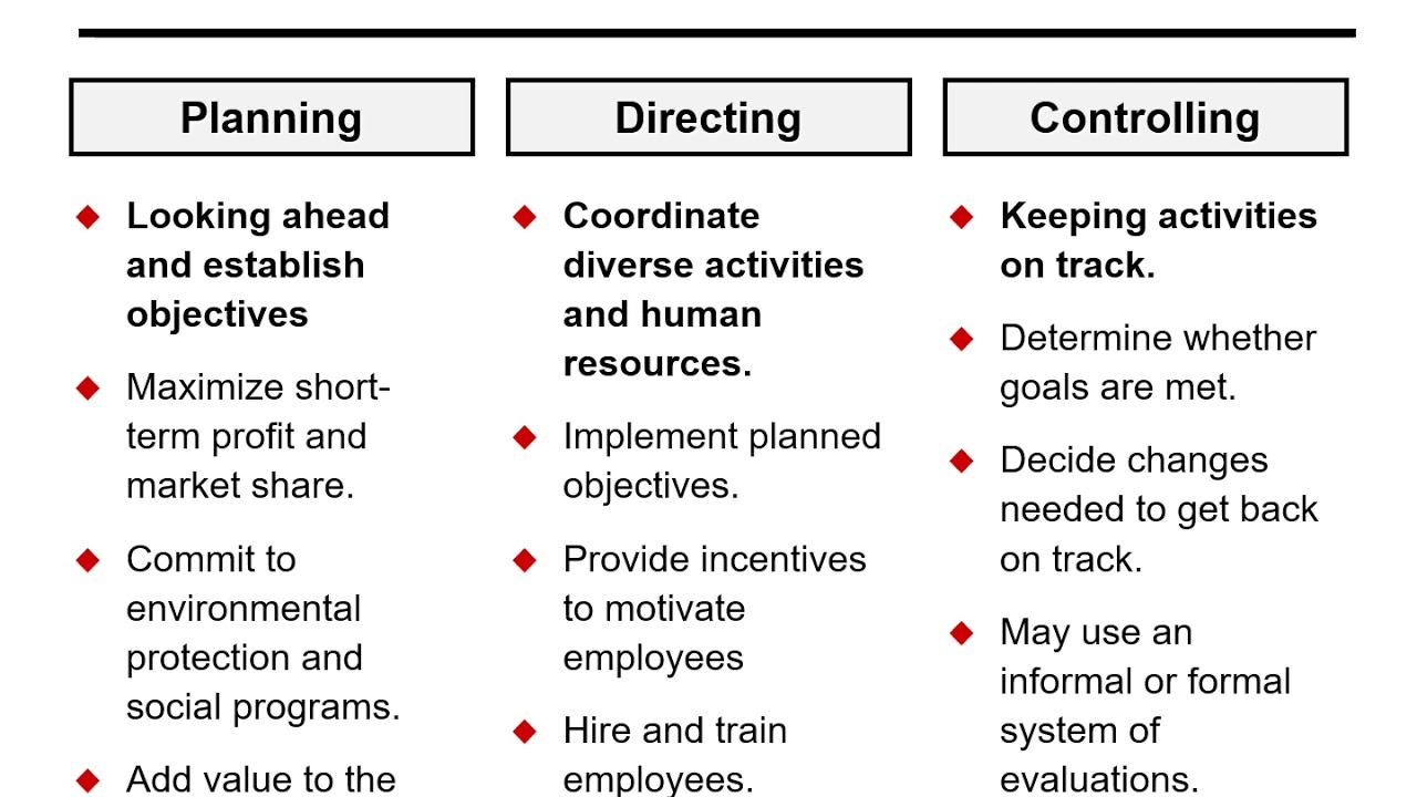 Overview Managerial Accounting