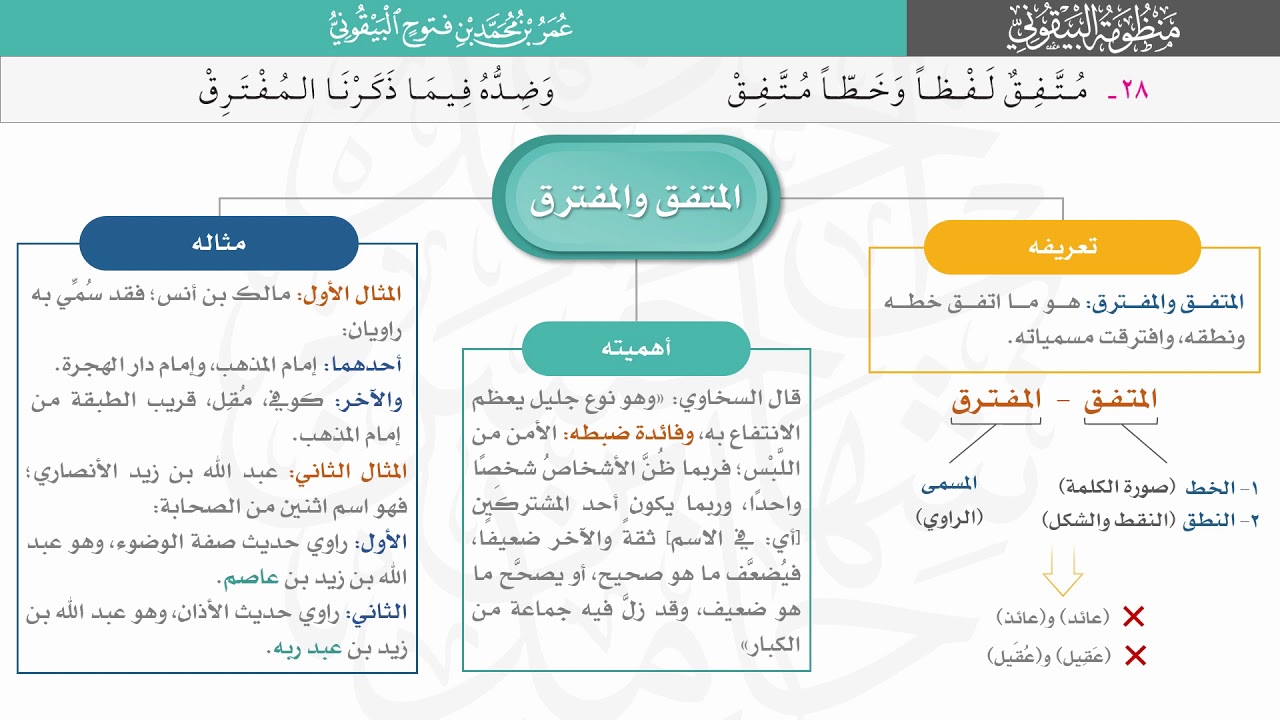 المتفق والمفترق | شرح #البيقونية (البيت 28)
