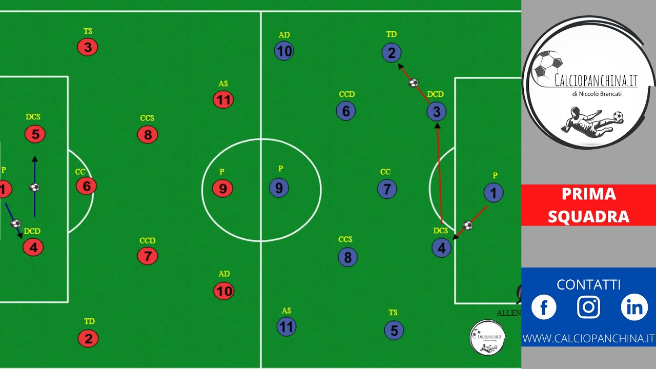 Partita a tema | costruzione dal basso e prima pressione