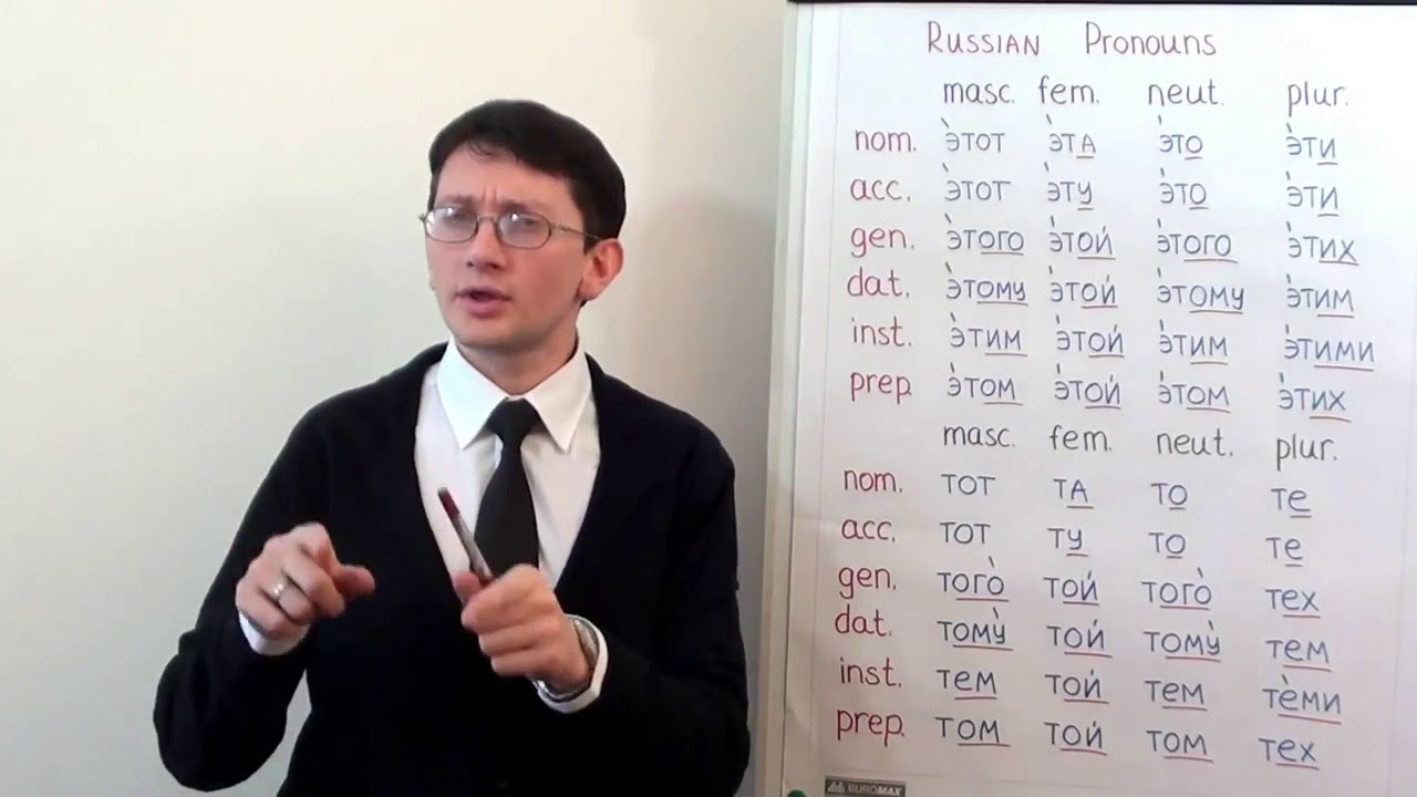 Russian pronouns - этот, эта, это, эти