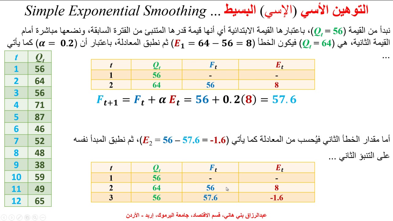 التوهين الأسي البسيط  Simple Exponential Smoothing