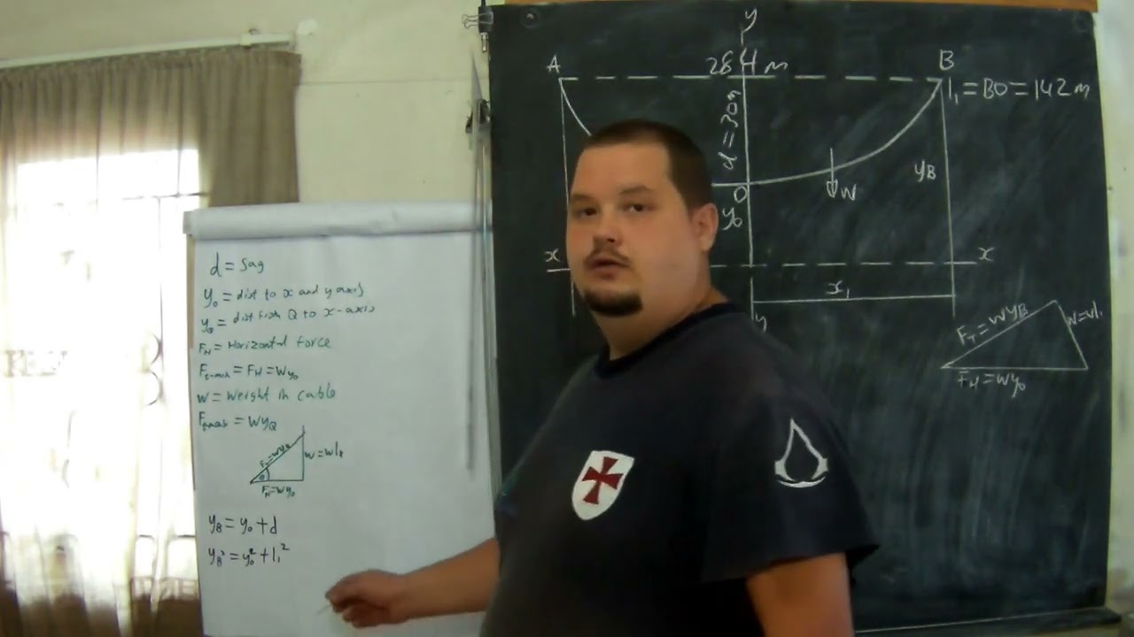 N6 Strengths 8.2.1 Tension in Cables Supports on the Same Level  -  Worked Example Explained