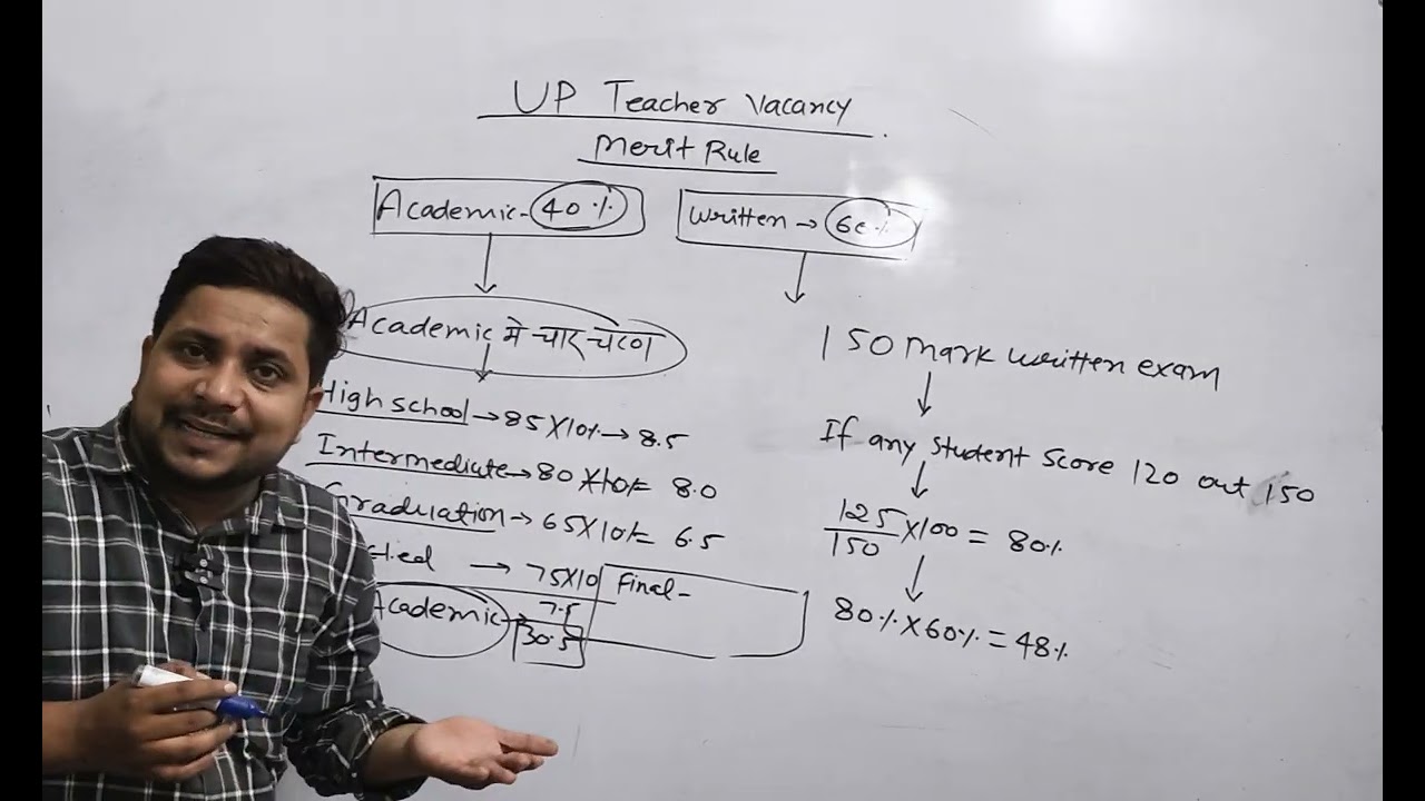 UP Teacher Vacancy Merit Rule 2026 | पूरा Selection Process