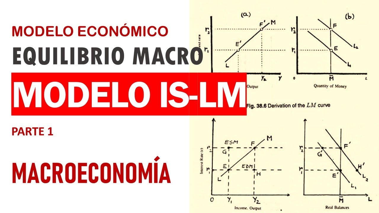 Equilibrio macroeconómico modelo IS LM parte 1