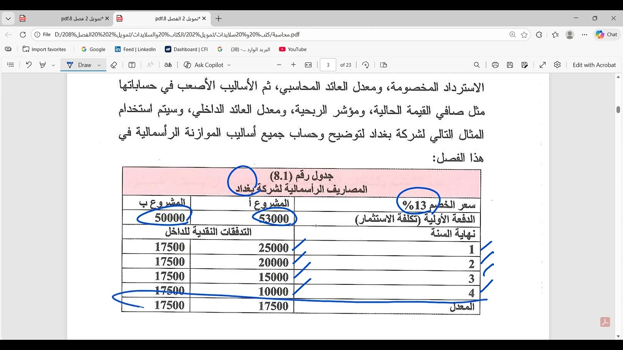 تمويل 2 الفصل 8