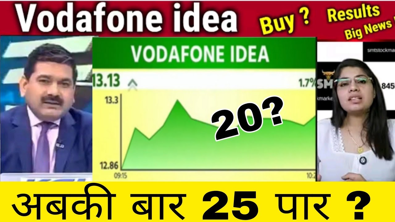 Vodafone Idea Share Latest Update | IDEA Stock Analysis | Vodafone Idea Share News