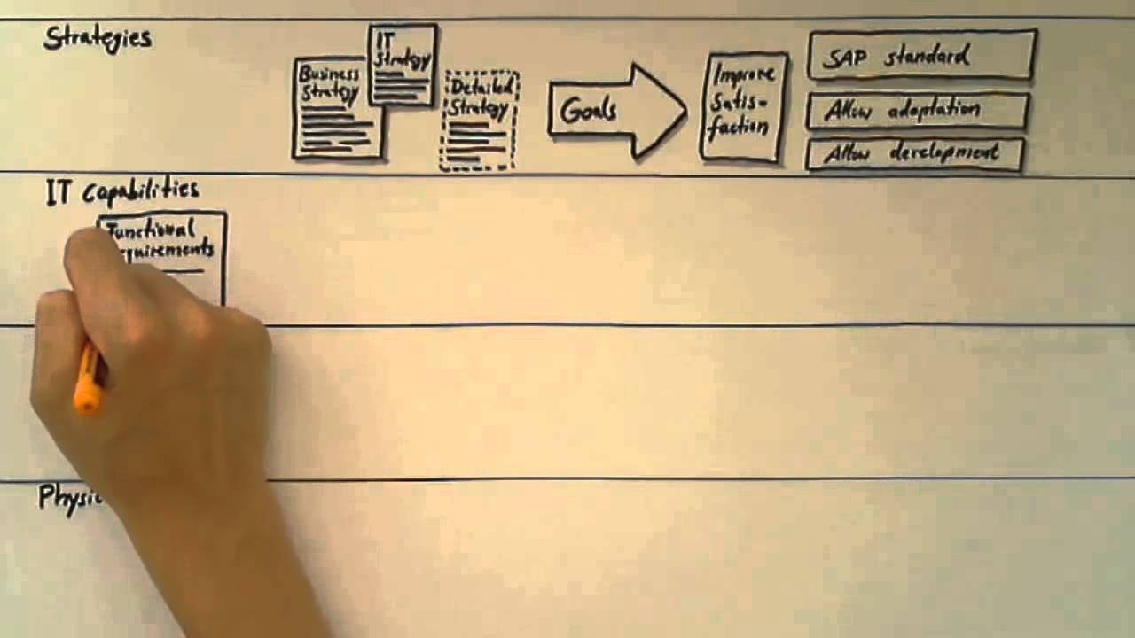 An Enterprise Architecture-based information framework (SAP EA Explorer – Short Video)