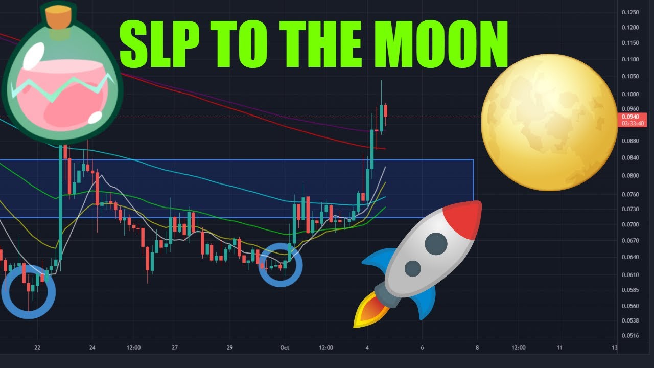 Ronin DEX will make SLP Moon | TA + Fundamental Analysis