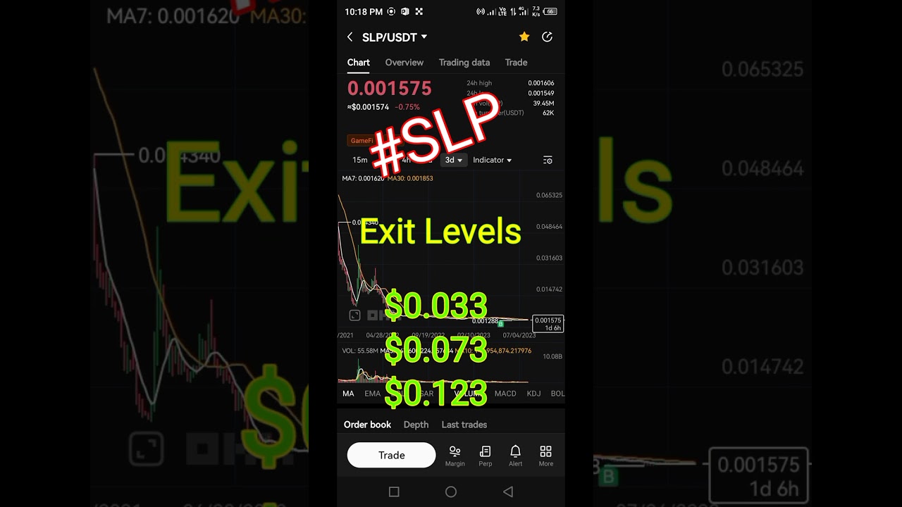 SLP Price Prediction, SLP technical Analysis,#slp #btc #cryptocurrency #technical