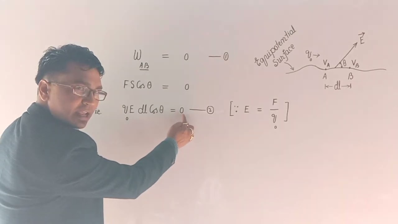 Direction of Electric Field is normal to Equipotential Surface