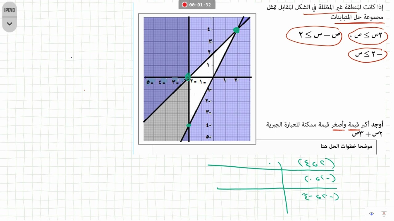 مراجعه امتحانيه للوحده الاولى للصف العاشر الفصل الاول رياضيات /٢٠٢٤م ٢٠٢٥م