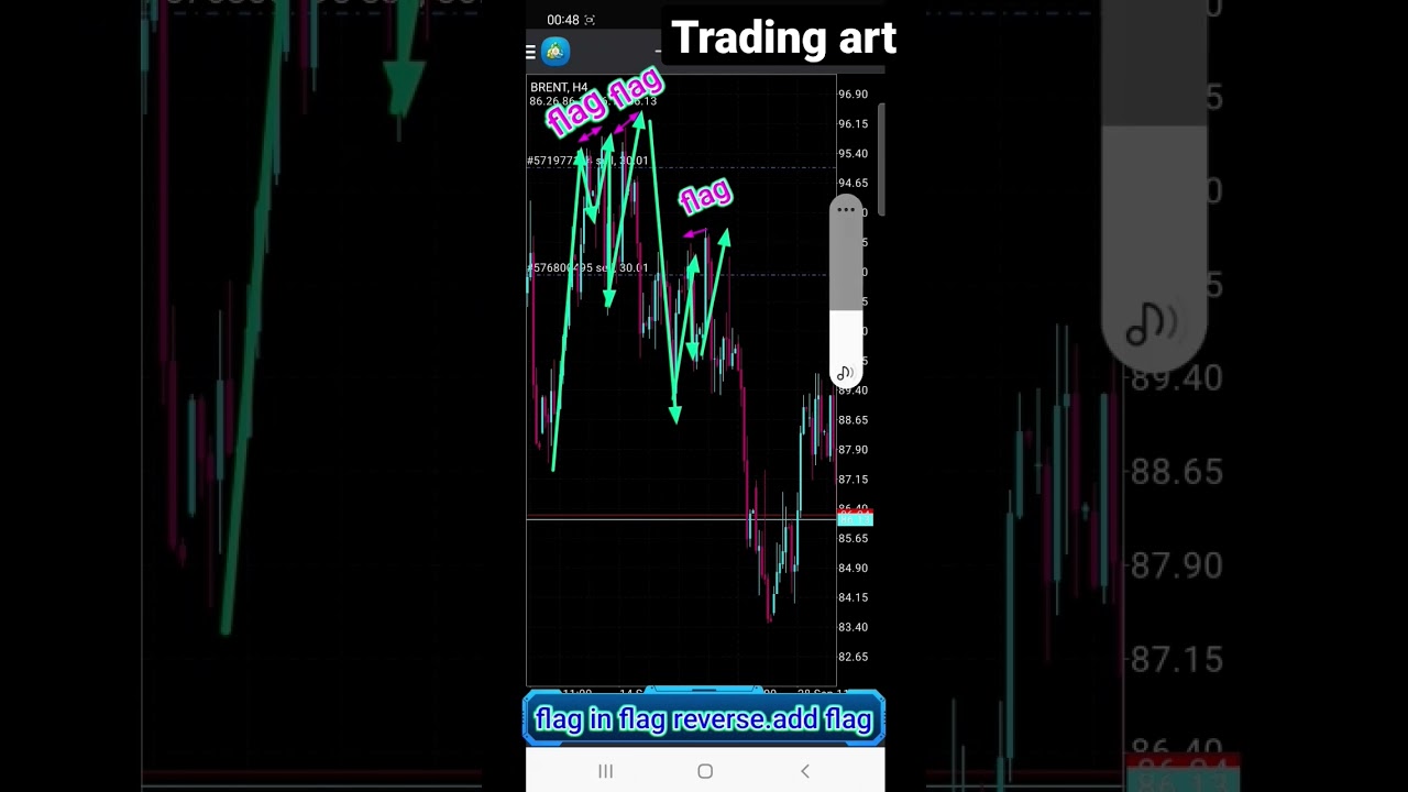 brent oil trading strategy
