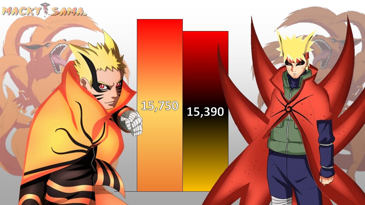 Naruto VS Minato POWER LEVELS Over The Years (All Forms)