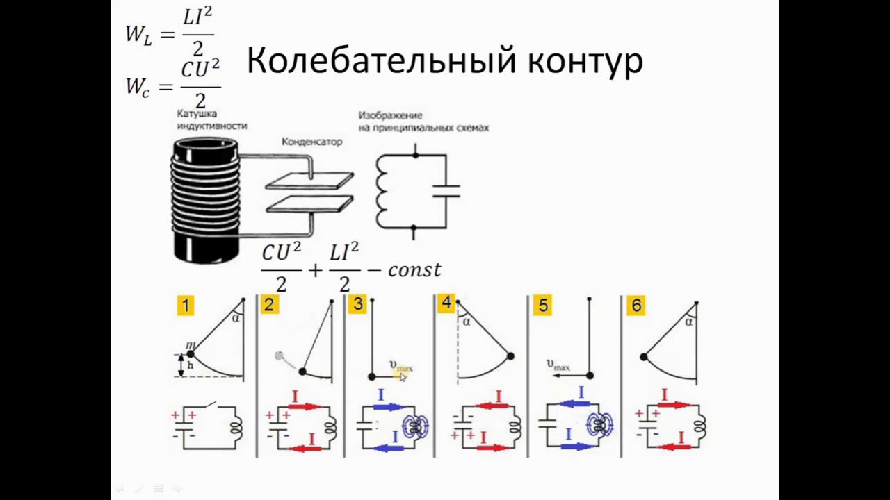 физика 10-11 база. лекция 27. Электромагнитные волны и электрические колебания.