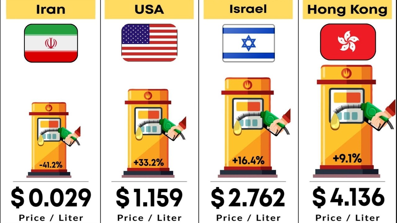 Most Expensive Petrol Prices in the World