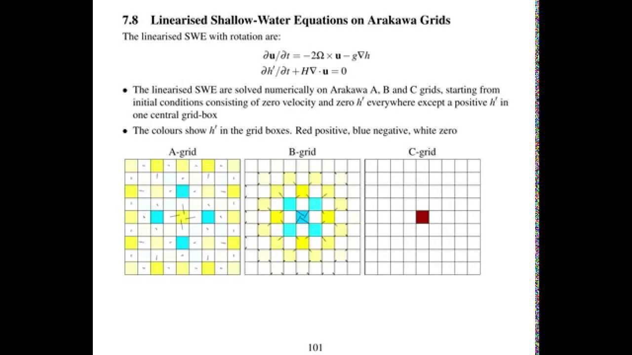 8.5 Arakawa grids for the shallow water equations