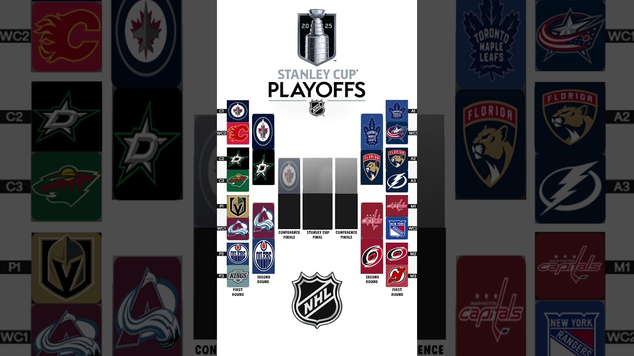 2025 NHL Stanley Cup Playoff Bracket Predictions